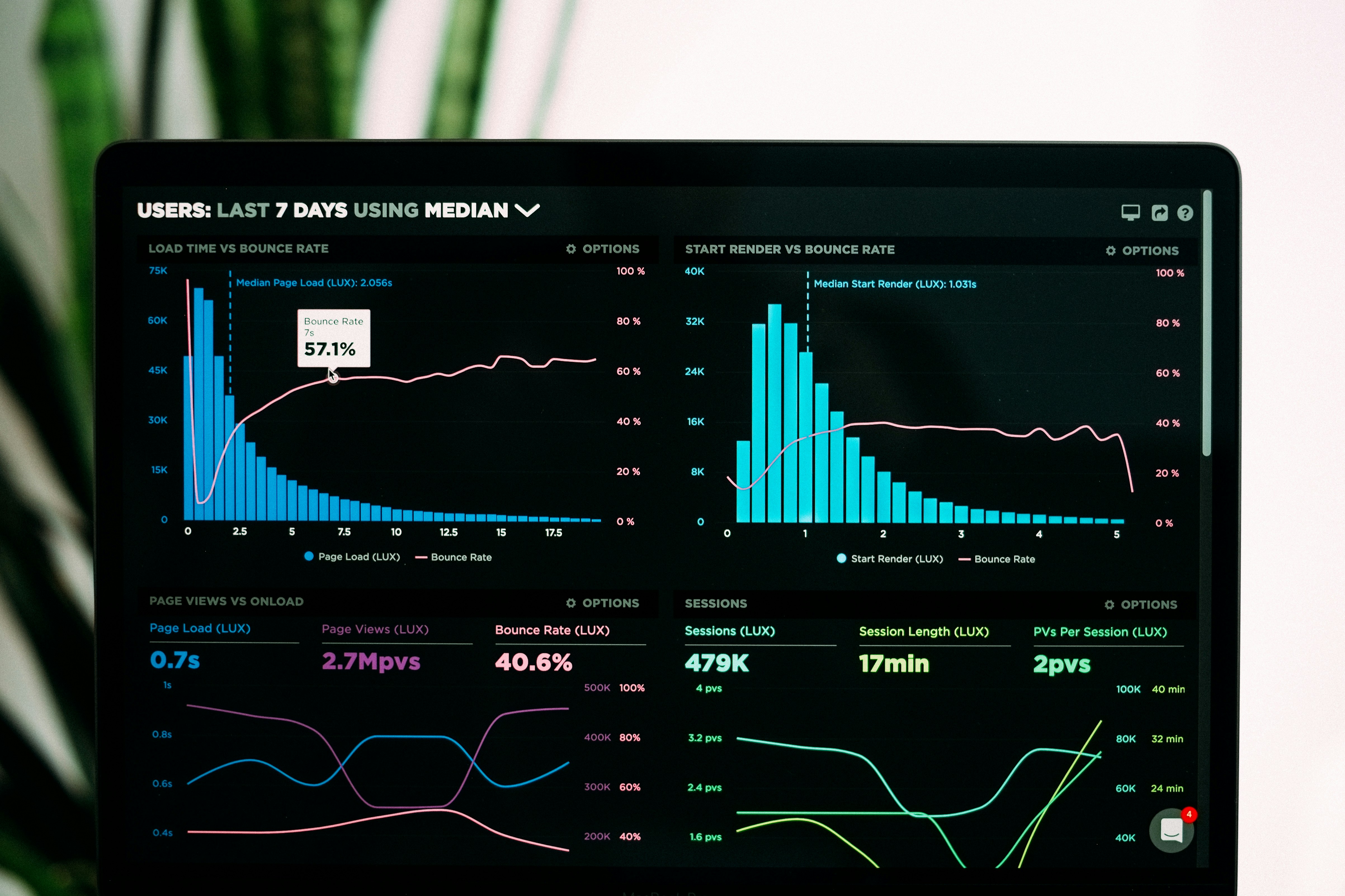 Real-Time Analytics